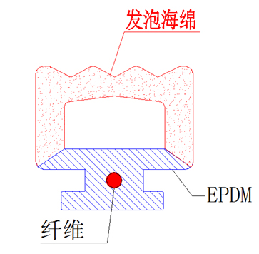 EPDM���d��о�����ͺ� 